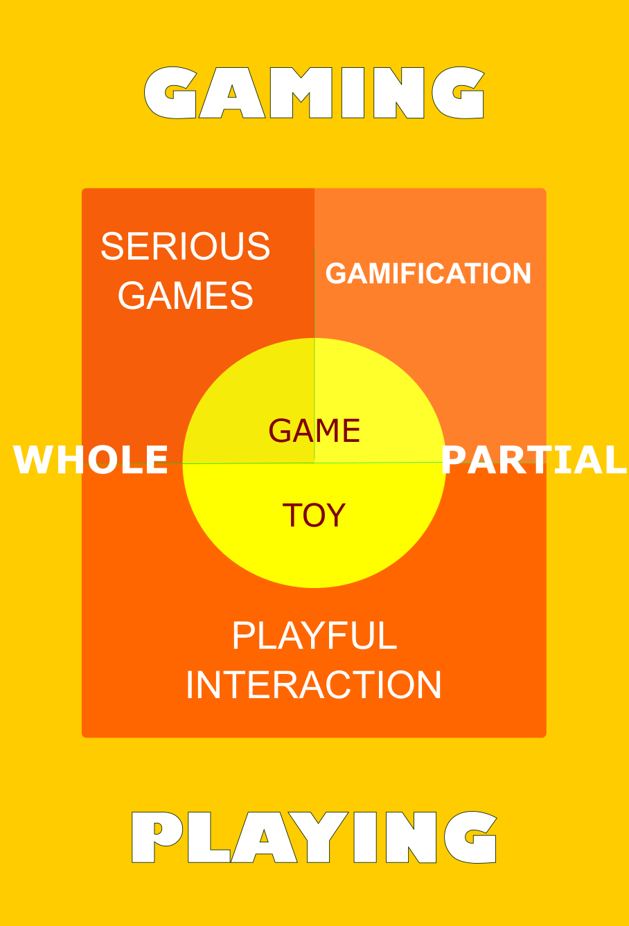 gamification in gamesworld